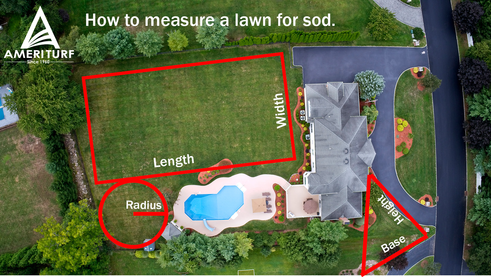 How to measure Sod